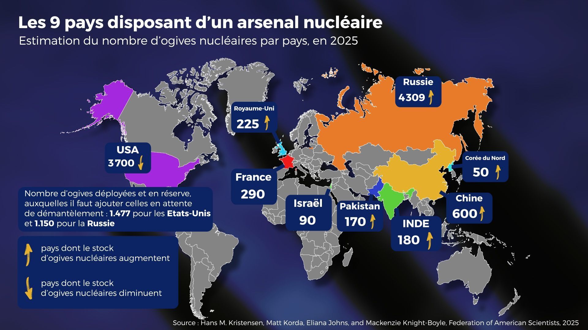 Un Échec Nucléaire : La France et l’Ukraine dans des Désastres Inédites